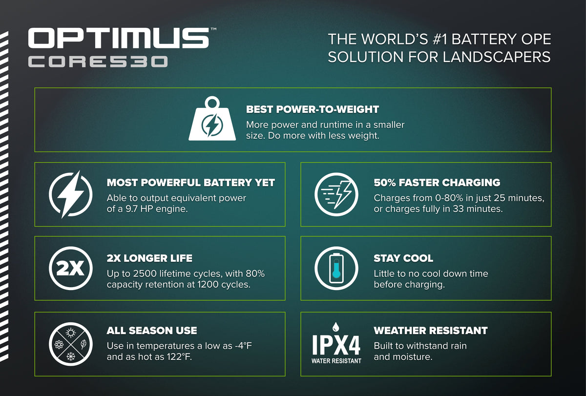 OPTIMUS Batterie Kern 7,2 Ah 530 Wh | CORE530