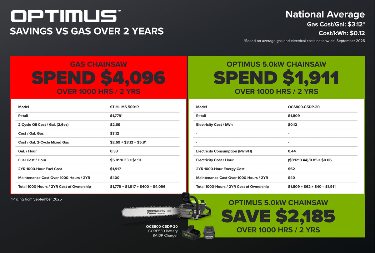 OPTIMUS Chainsaw 5,0 kW | OCS800