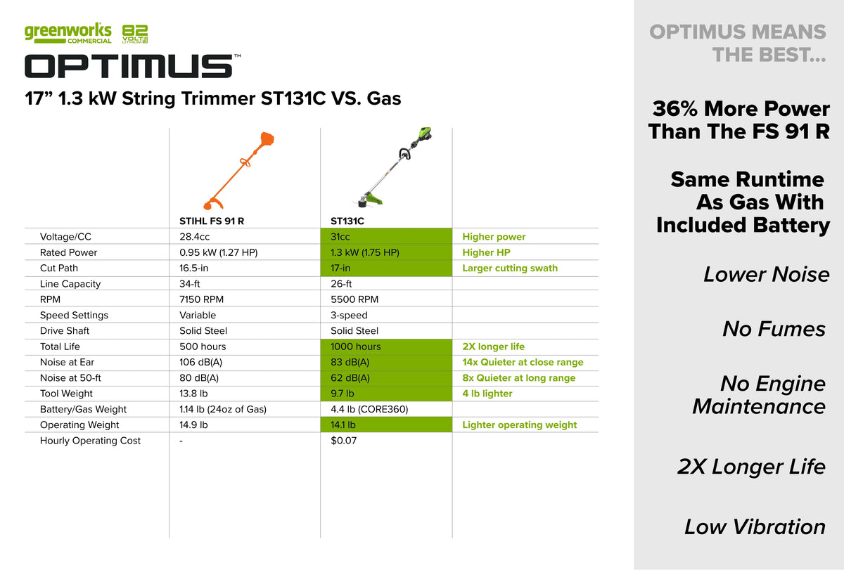 OPTIMUS Trimmer 1,3 kW, String/Tri-Blade | ST131