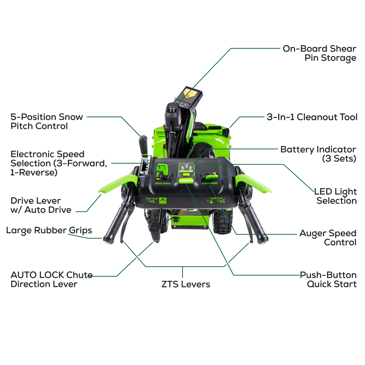82V Dual Stage Snow Thrower with (3) 6Ah Batteries and Dual Port Charger | 82SN24D-63DP