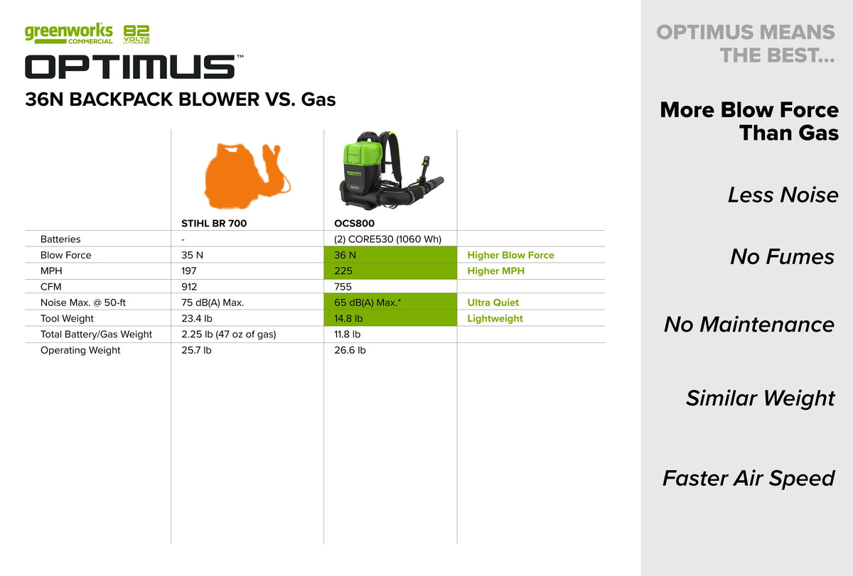 OPTIMUS Backpack Blower 36 N  | BB361