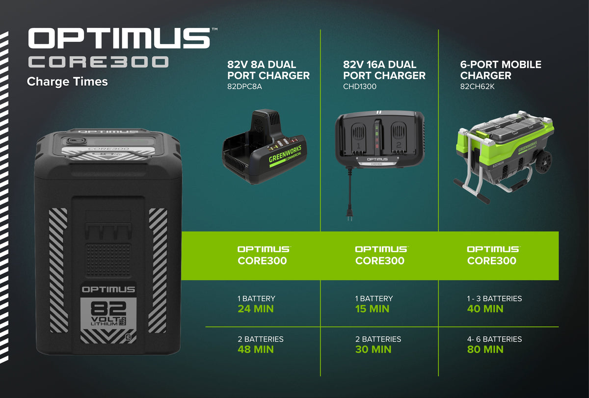 OPTIMUS Battery Core 4 Ah 300 Wh | CORE300