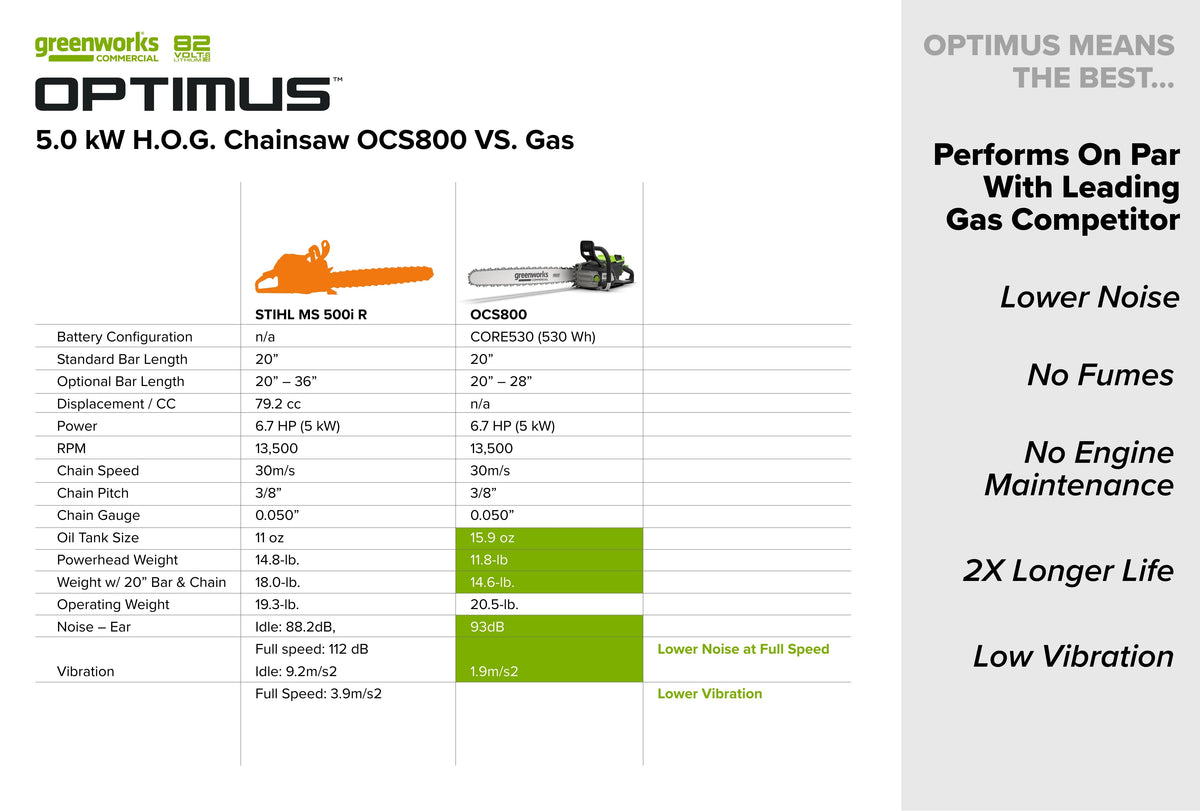 OPTIMUS Chainsaw 5,0 kW | OCS800