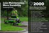 OPTIMUS Zero Turn Stand-On 24 kWh, Side-discharge | OS948
