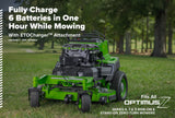 OPTIMUS Zero Turn Stand-On 24 kWh, Side-discharge | OS948